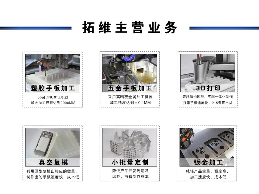 拓維主營業(yè)務